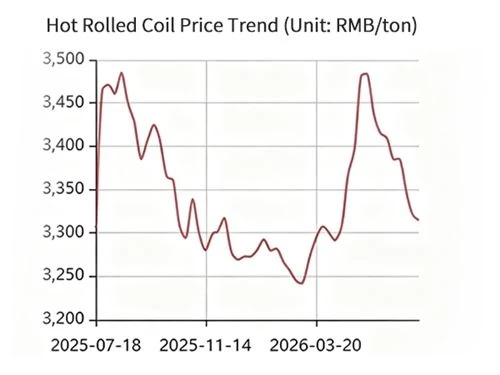 Gantry Crane Raw Material Price Change
